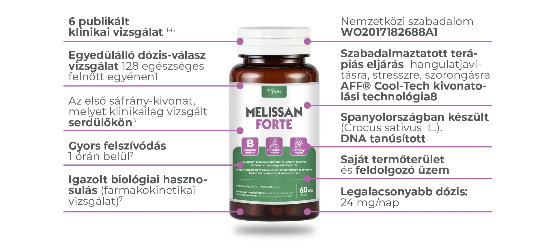 Melissan Forte kapszula